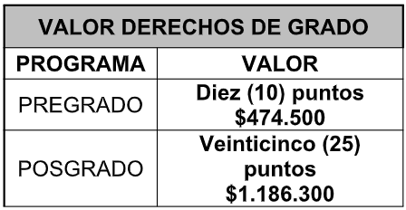 Pagos grados