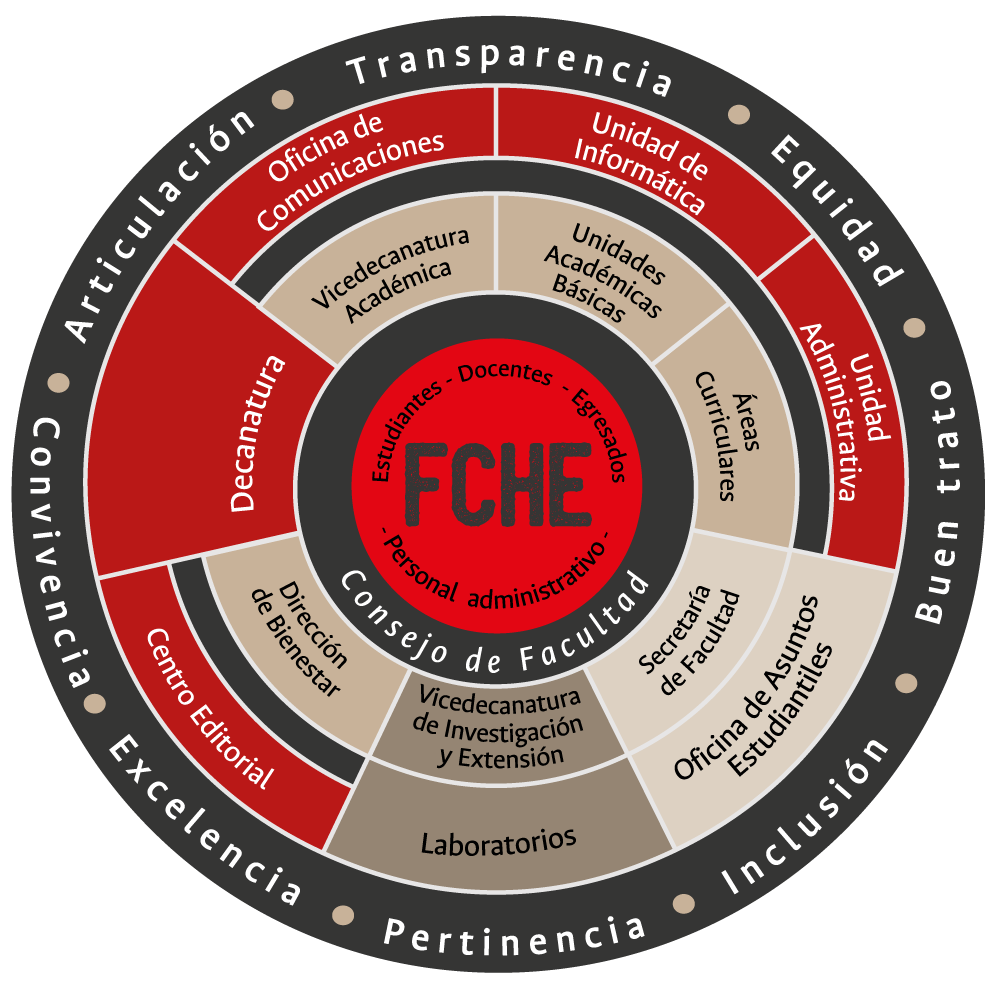 estructura administrativa