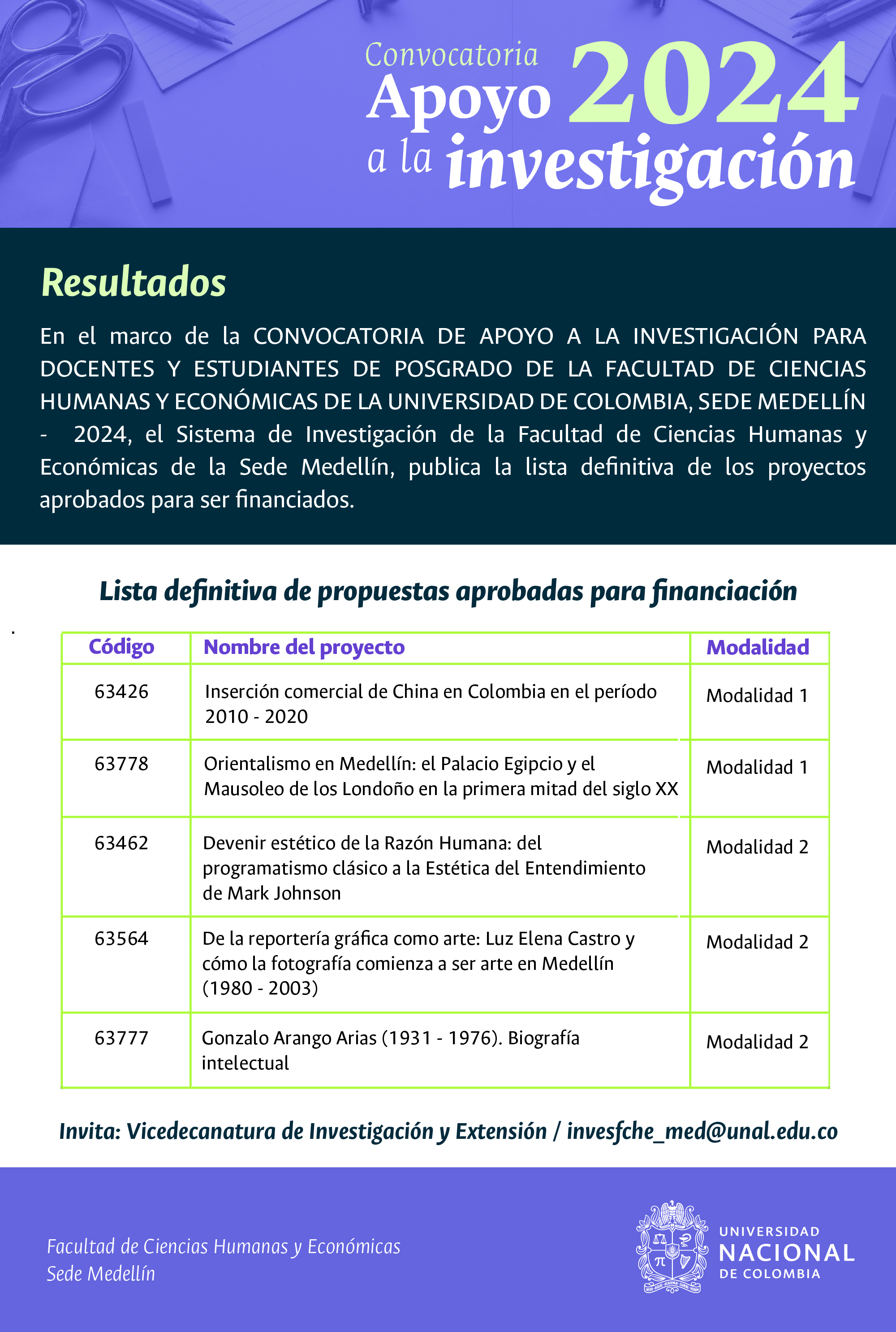 ApoyoINV EXT 2024 resultados