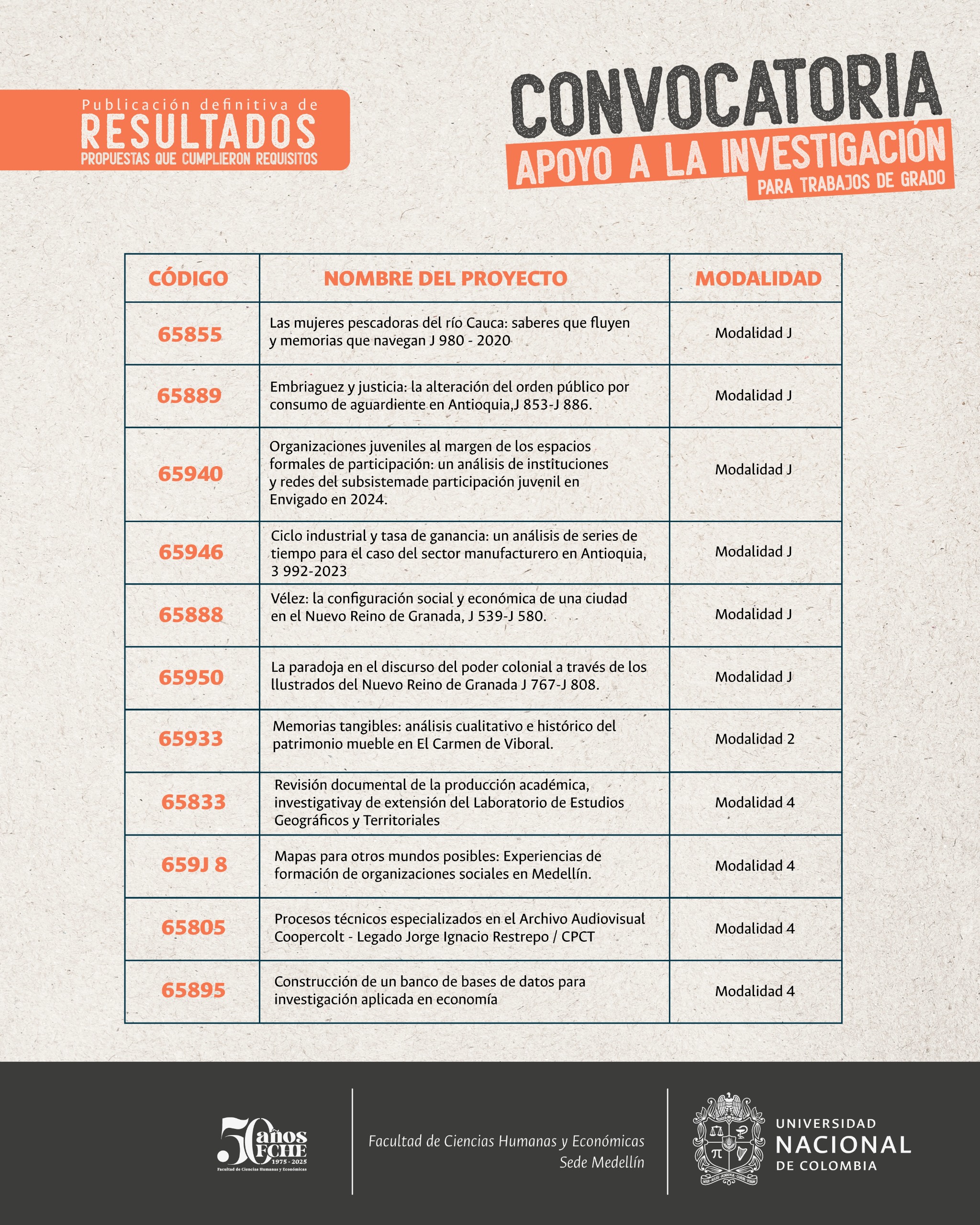 Nivel Facultad